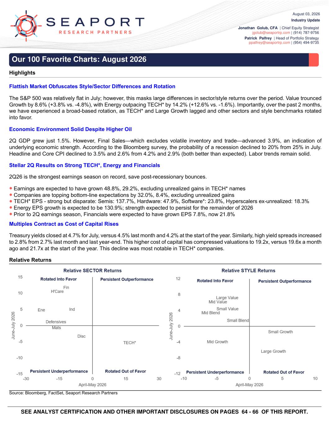 Cover page of Our 100 Favorite Charts