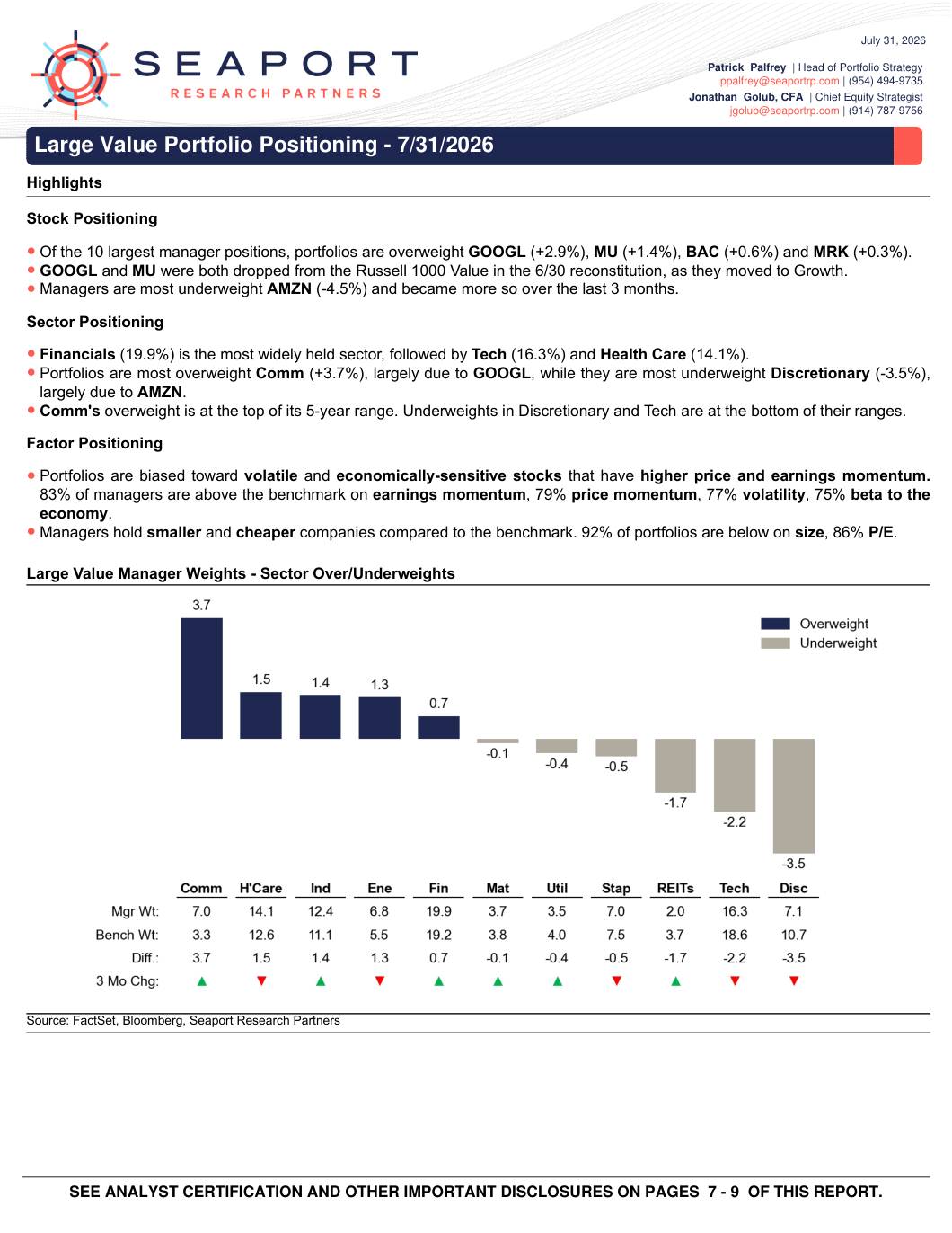 Cover page of Portfolio Positioning